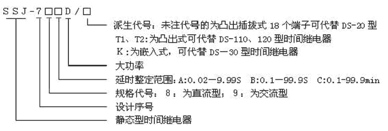 SSJ-78CD/K型号及其含义